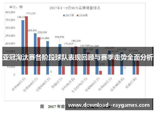 亚冠淘汰赛各阶段球队表现回顾与赛季走势全面分析 亚冠淘汰赛各阶段球队表现回顾与赛季走势全面分析