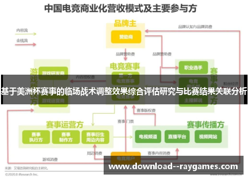 基于美洲杯赛事的临场战术调整效果综合评估研究与比赛结果关联分析 基于美洲杯赛事的临场战术调整效果综合评估研究与比赛结果关联分析
