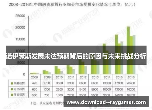 诺伊豪斯发展未达预期背后的原因与未来挑战分析