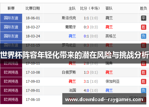 世界杯阵容年轻化带来的潜在风险与挑战分析