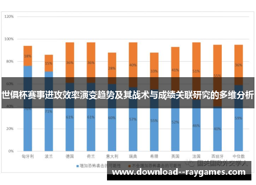 世俱杯赛事进攻效率演变趋势及其战术与成绩关联研究的多维分析