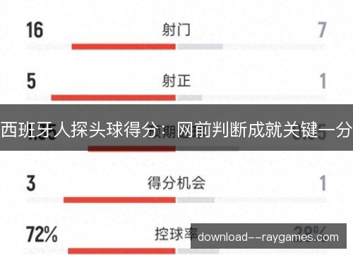 西班牙人探头球得分：网前判断成就关键一分